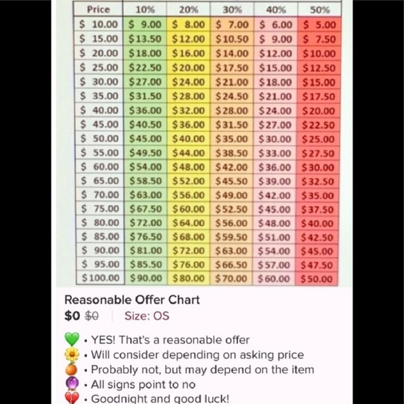 Recommended Offers Chart - Picture 2 of 2